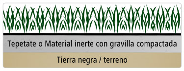 Anatomía de base para pasto sintetico residencial